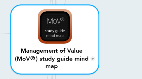 Mind Map: Management of Value (MoV®) study guide mind map