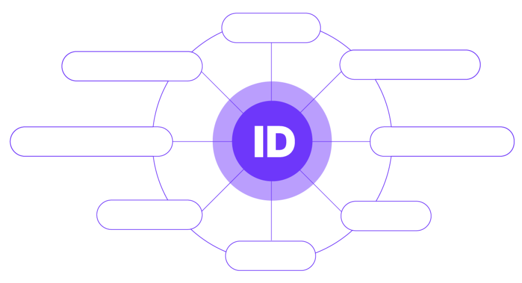 Gracenote ID - unique identifiers for music, TV, movies, sports and podcasts