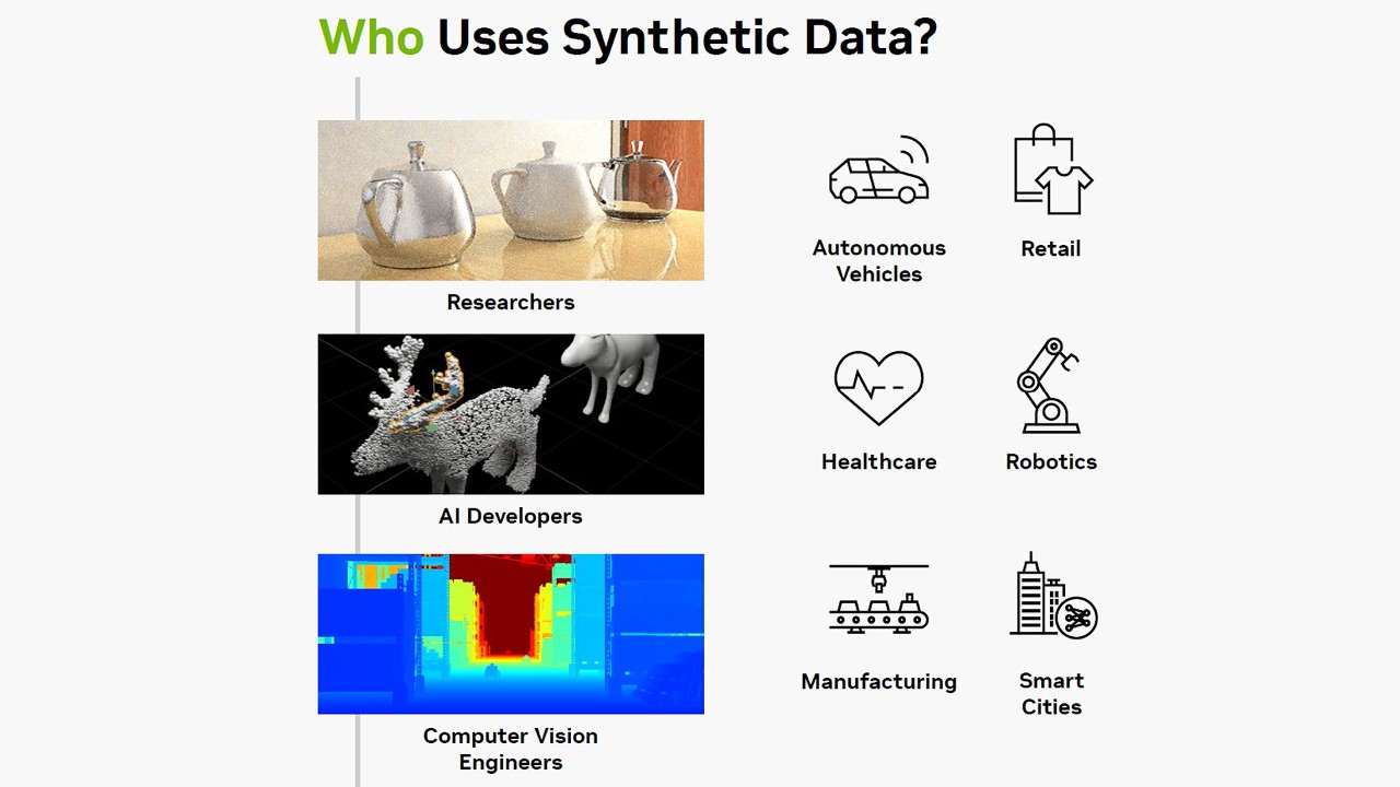Synthetic data industries