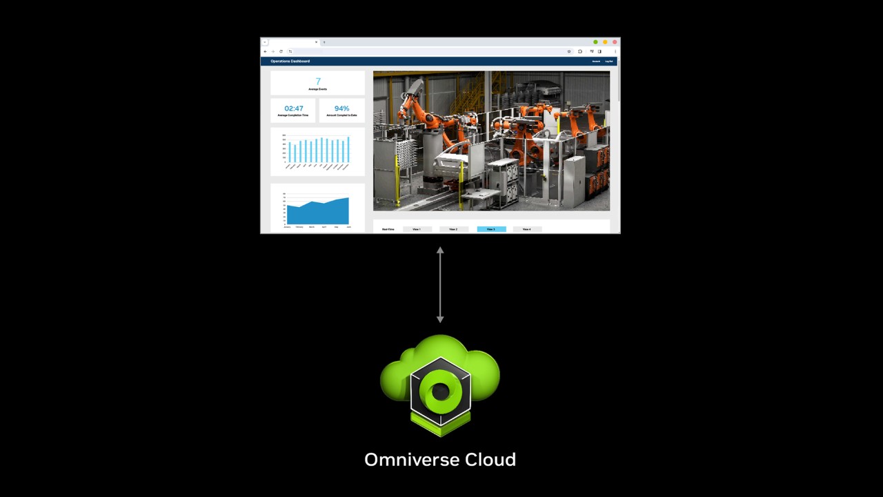 NVIDIA Omniverse Cloud APIs to Power Industrial Software Tools