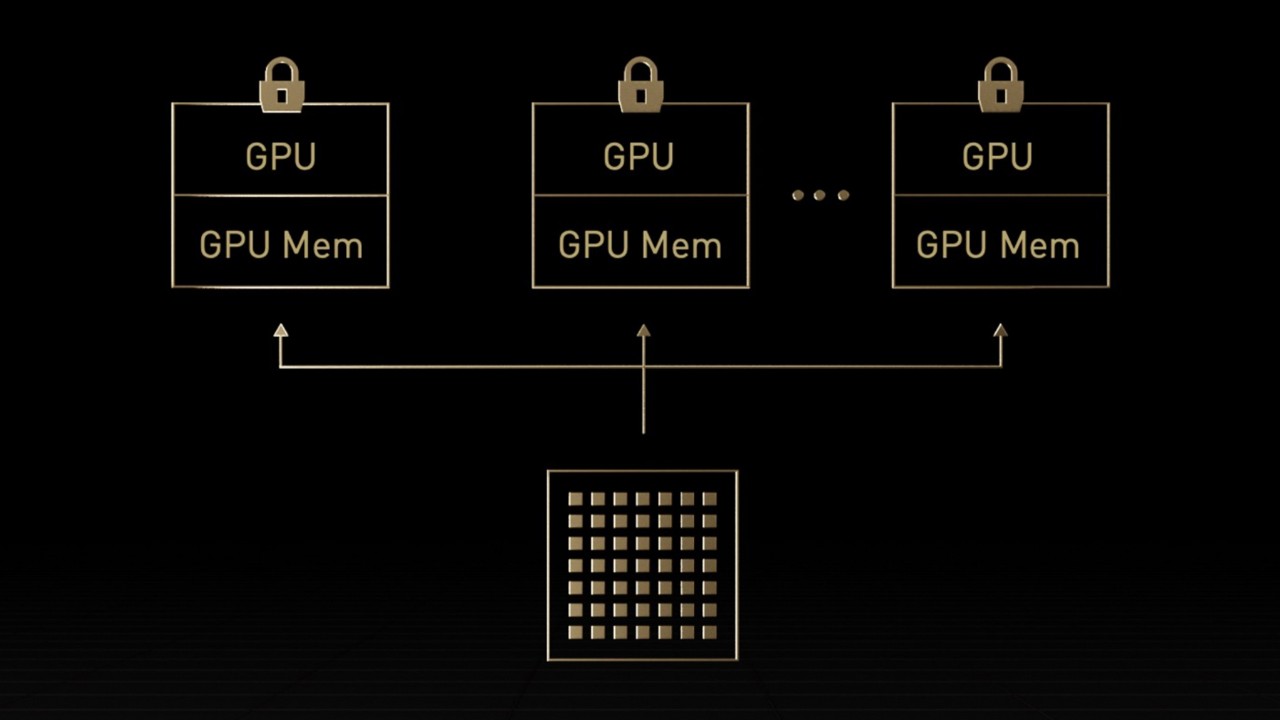 MIG in Blackwell GPUs