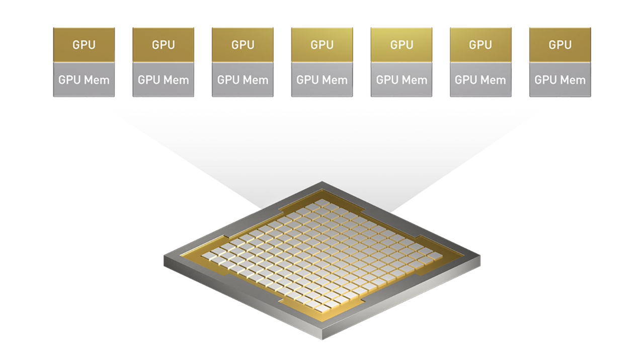 Multi-Instance GPU