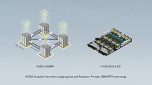 NVIDIA SHARP를 통해 분산 딥 러닝 성능 극대화