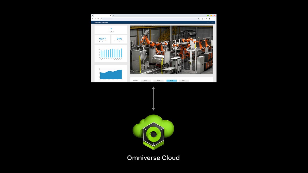 Anuncio de las API de Omniverse Cloud para Impulsar las Herramientas de Software del Gemelo Digital Industrial