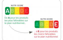 Accéder à l'article "Nutri-Score : un levier pour la qualité des achats"
