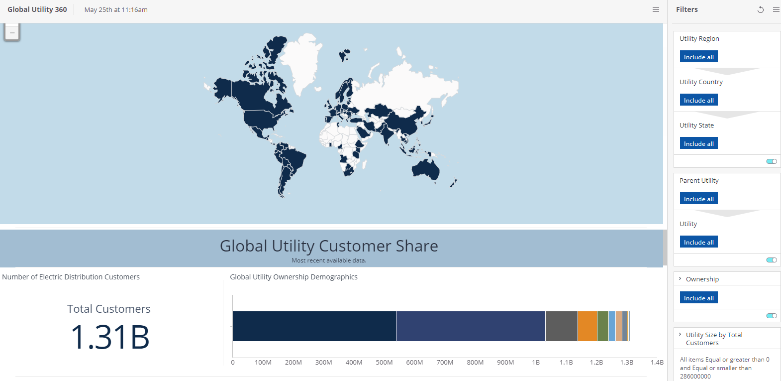 Snapshot of global utility 360 dashboard