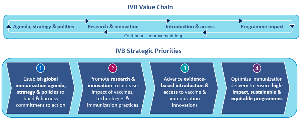 IVB_strategy_value_chain