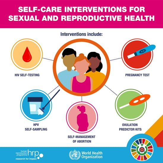 Infographic: Self-care interventions for sexual and reproductive health