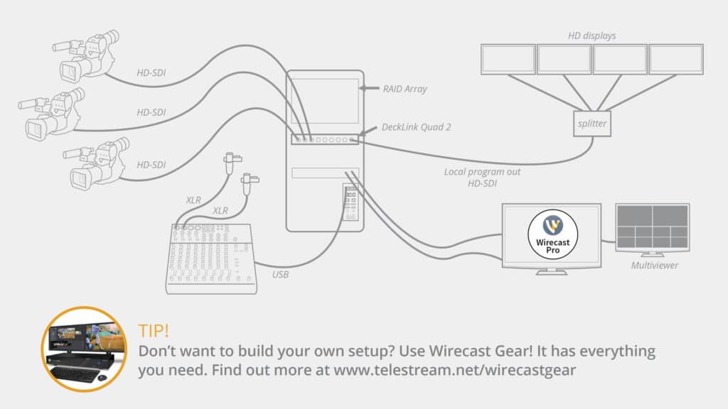 Wirecast Example Setups