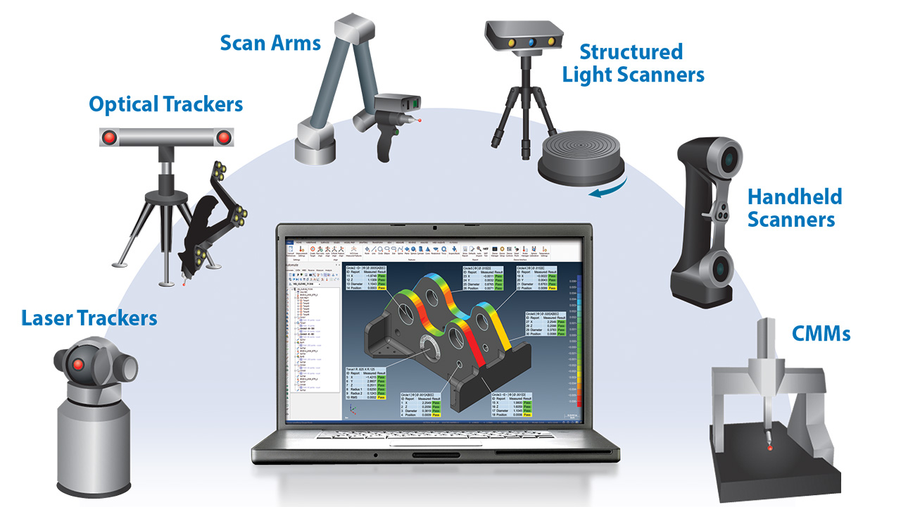 3D Metrology Software, Training and CMMsAUTOMATE