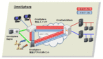 OpenFlow/SDNのユーザー像は？最新動向を教えて！
