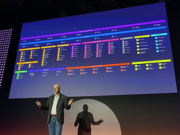 クラウドネイティブ時代を告げる「AWS Summit 2018」