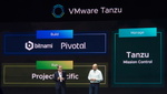 Kubernetesなど新領域に強く踏み出す、VMworld 2019レポート