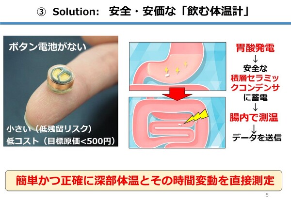 真の体温といわれる“深部体温”を正確に測定「飲む体温計」でデジタルヘルスを革新