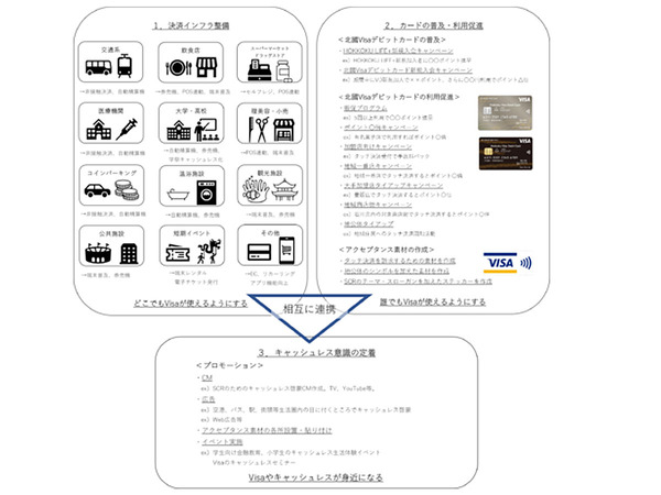 新たな生活様式の提案、Super Cashless Regionプロジェクト始動