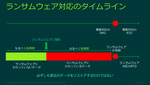 ランサム対策として「本当に意味のある」バックアップの実践ポイント