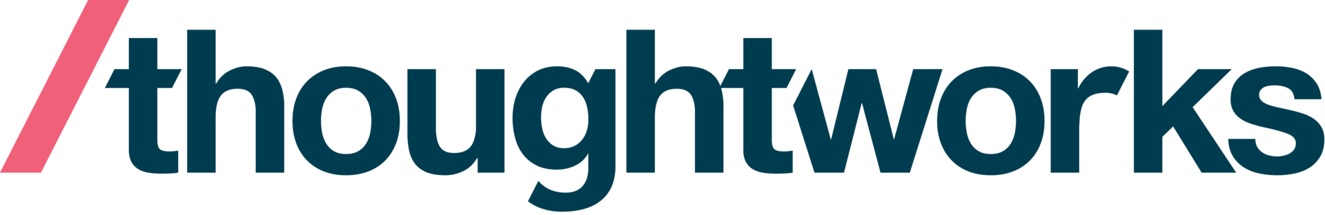 Thoughtworks Holding, Inc.