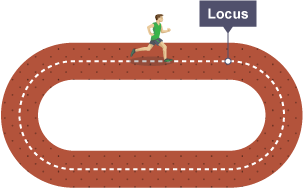 Running track with locus path highlighted