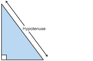 Right angle triangle with hypotenuse labelled
