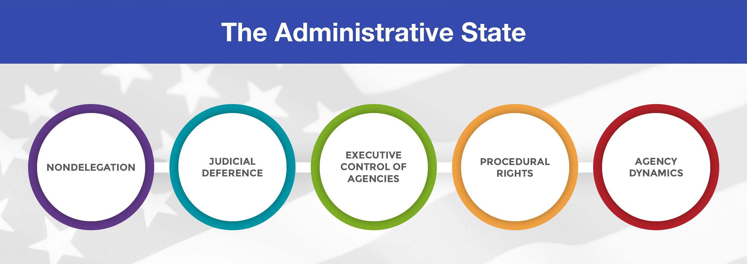 Administrative State Banner - Circle Graphic - V2.jpg