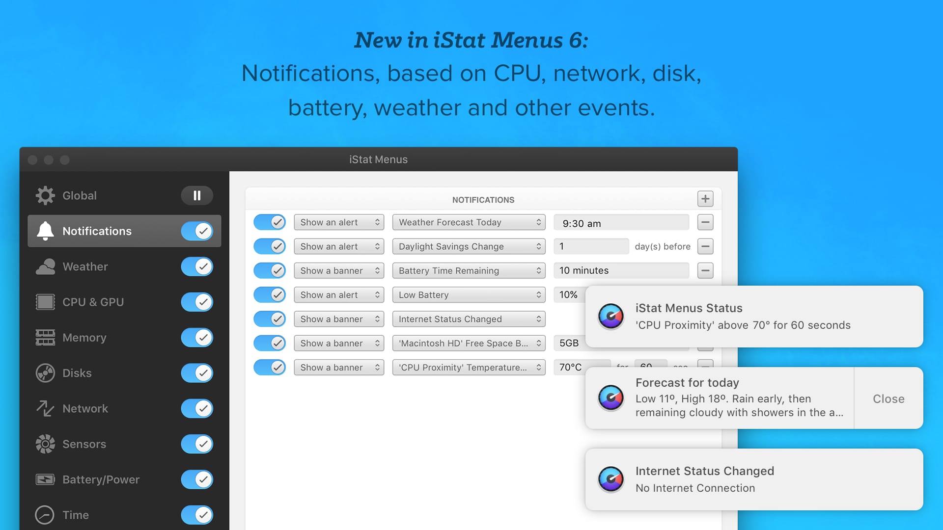 Notifications, based on CPU, network, disk, battery, weather and other events.
