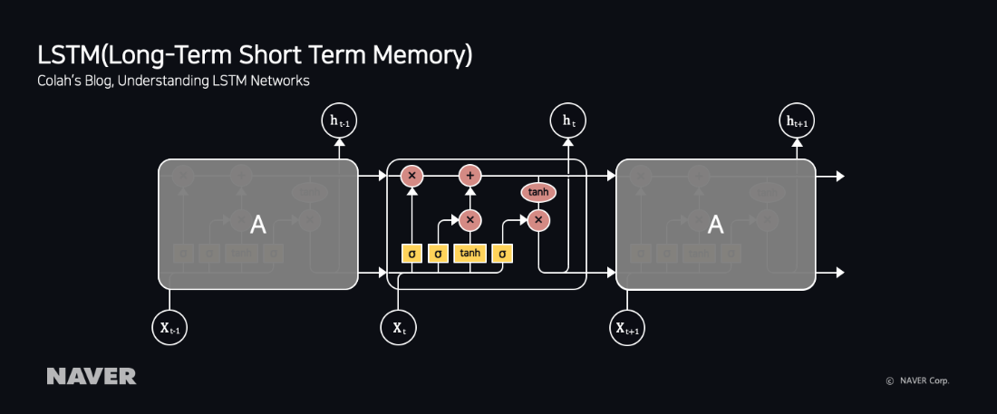 STM (Long Short-Term Memory)