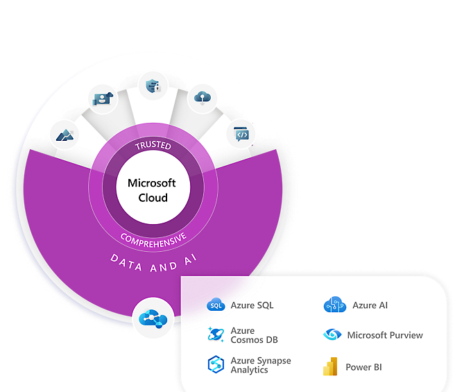 Datos e IA de Microsoft Cloud.