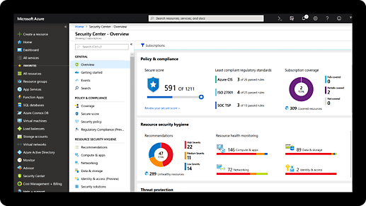 Overview of Security Center under Microsoft Azure, showing various lists and corresponding status for it which includes pie chart, score, bar graphs