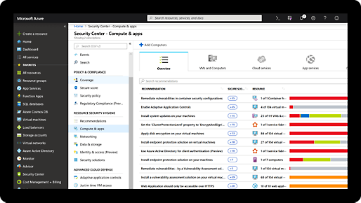 A screenshot of overview for the Security Center under Microsoft Azure user interface, showing various coverage for the security measures