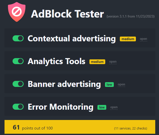 Privacy Badger AdBlock Tester results 