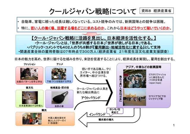 Cooljapan戦略資料 その2