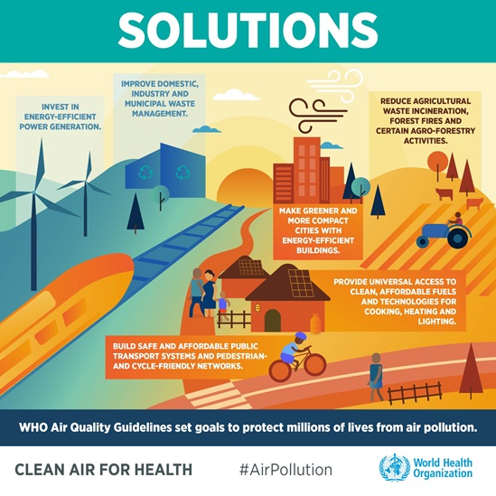 Solutions for Air Pollution, updated 2021