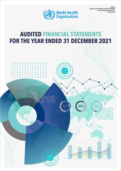 Audited financial statements 2021 (A75/33)