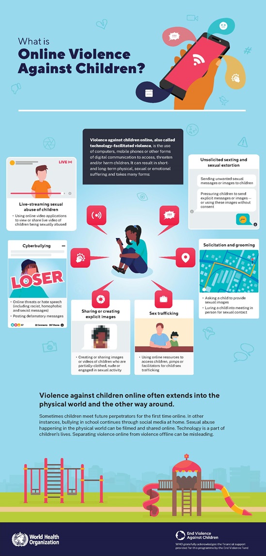 what is online violence against children?
