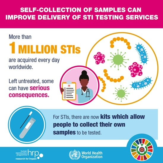 Infographic: Self-collection of samples can improve delivery of STI testing services