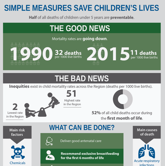 Simple measures save children's lives (2018)