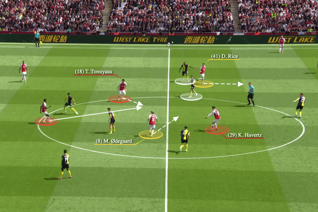 How Arsenal's constant movement created the spaces to beat Bournemouth