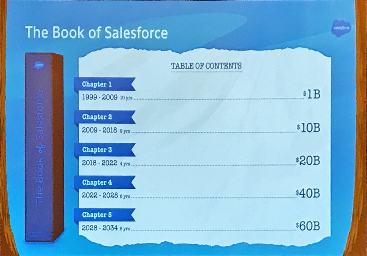Feuille de route de Salesforce
