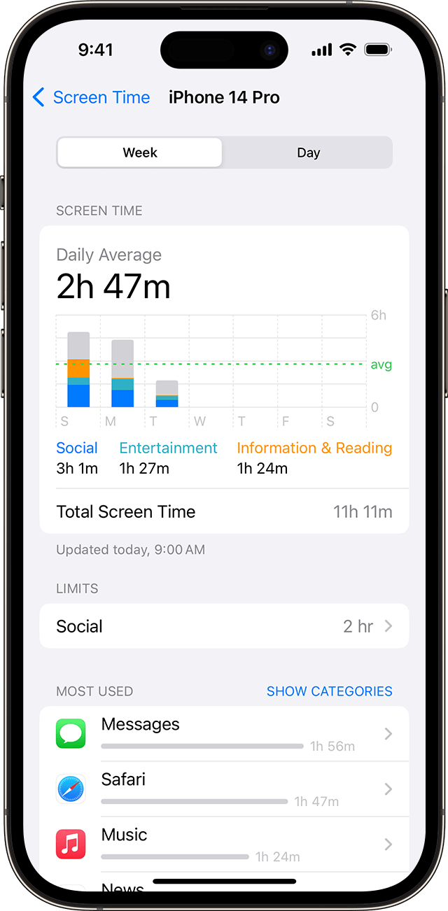 Schermo di iPhone che mostra l'uso di Tempo di utilizzo 