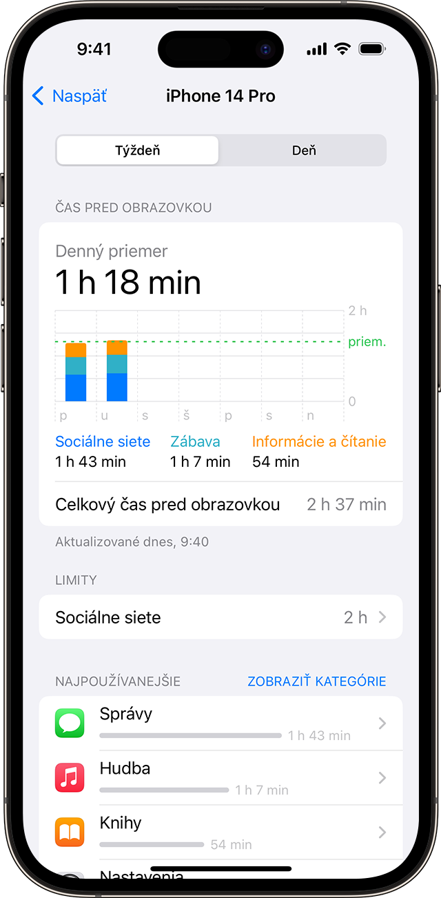 Obrazovka iPhonu s informáciami o používaní v rámci funkcie Čas pred obrazovkou 