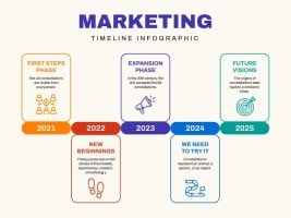 Linear Colorful Marketing Timeline Template