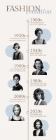 Aesthetic Collage Fashion Evolution Timeline Template
