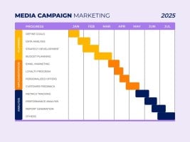 Colorful Simple Media Campaign Marketing Timeline Template
