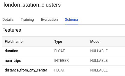 Cluster schema info