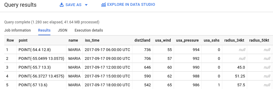 Hurricane Maria query results in BigQuery