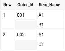 Query output with unnested data