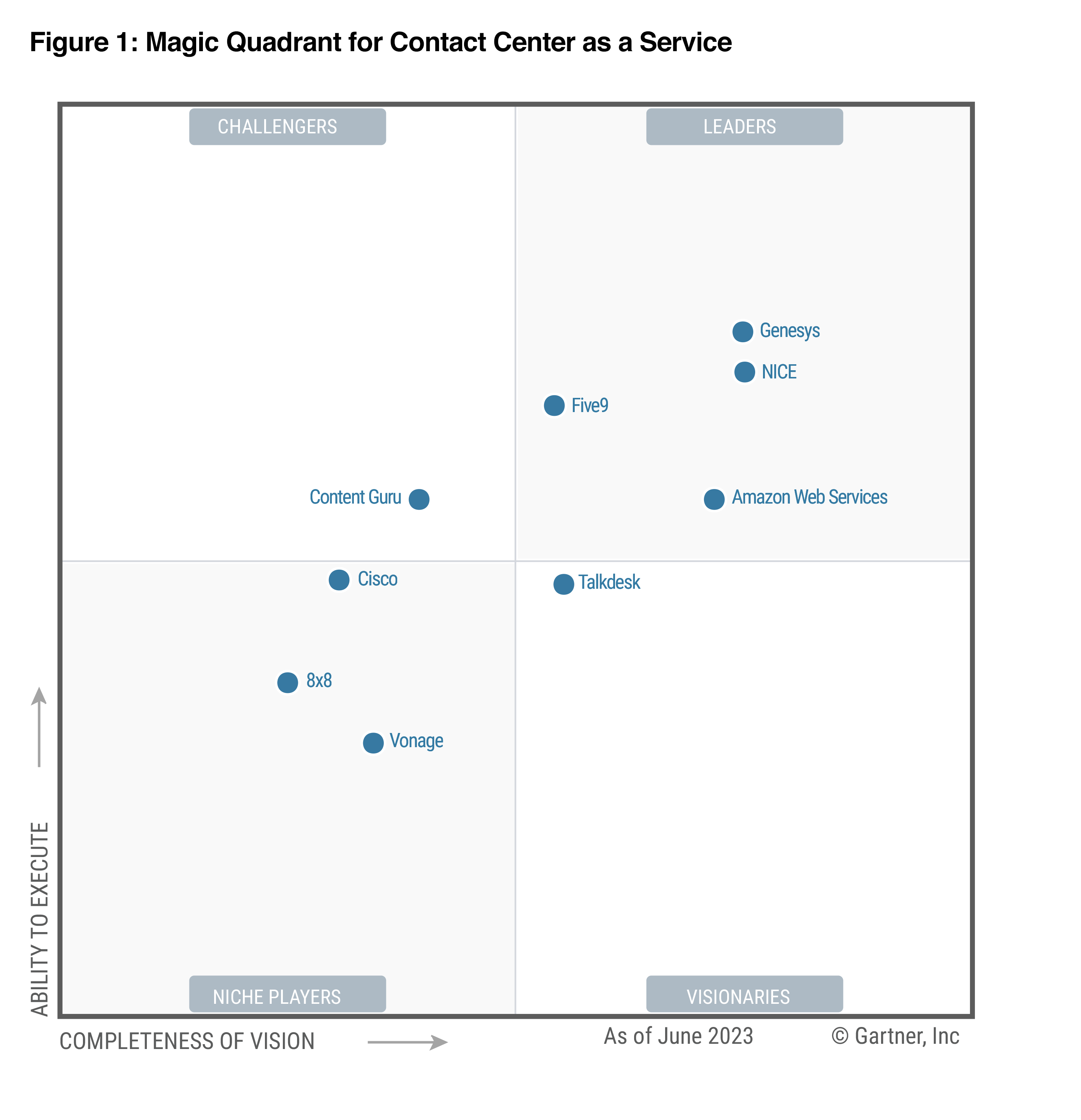2023 Gartner Magic Quadrant for Contact Center as a Service