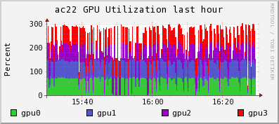 Ganglia GPU Utilization Example