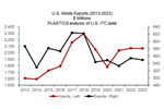 Shift in U.S. Mold Imports: Emerging Countries Gain Ground in Market Share