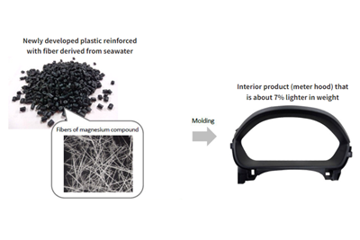 Toyoda Gosei develops seawater-derived fiber-reinforced material